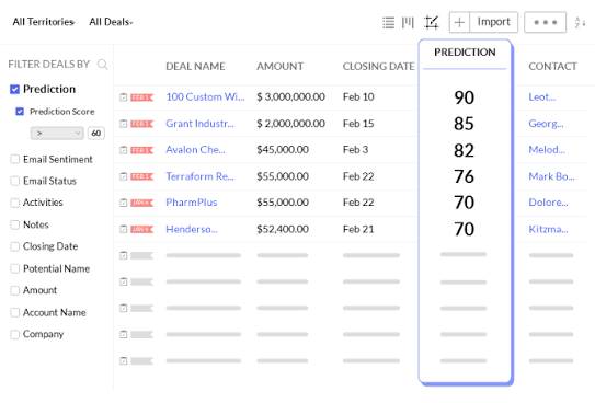 Deal scoring with Zia in Zoho CRM