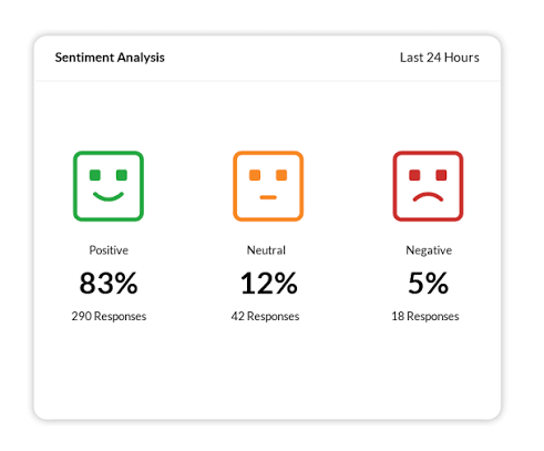 Sentiment Analysis with Zia in Zoho Desk