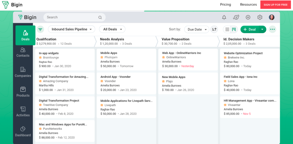 The Complete Guide to Bigin by Zoho CRM for Small Businesses