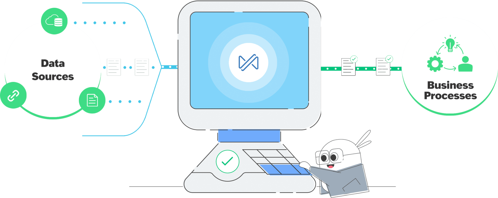 Data migration process showing data sources flowing into Zoho and connecting to business processes
